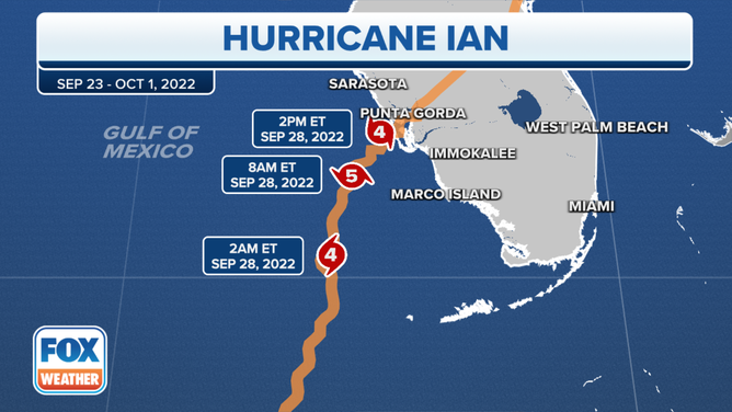 The track and intensity of Hurricane Ian in September 2022.