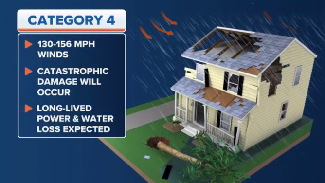 Category 4 hurricane explainer