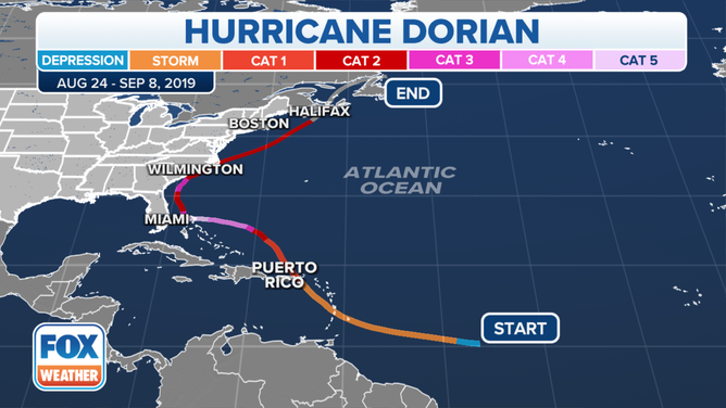 Hurricane Dorian track 2019